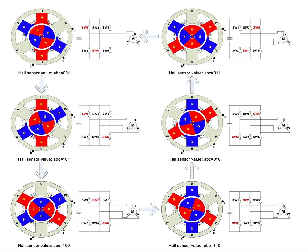 How to Power and Control Brushless DC Motors DigiKey